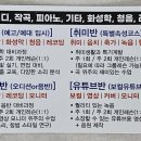 보이스타운실용음악학원 이미지
