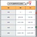 광문 경로당 이미지