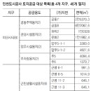 도금단지주유소 이미지