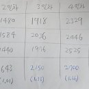 경기 경쟁률 예측(오/디펜 아님) 이미지