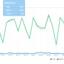 하이웨이카센타 이미지
