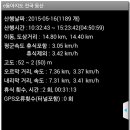 김포평화누리길 1코스 이미지