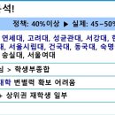 수학의봄입시학원 이미지