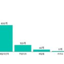 (주)밸류포인트(법인번호 ) 이미지