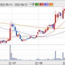 (주)태웅글로벌 이미지