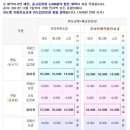 외도여행 이미지