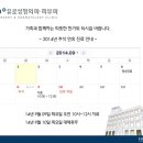 유로성형외과，피부과