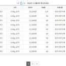 각화도매시장 광주채소 이미지