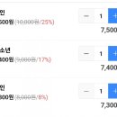 아프리카박물관 | 제주아프리카박물관 방문후기