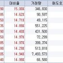 11월 12일 오전 상한가종목 --- SG위카스, 엠비성산, SG&amp;G, 에스피코프, 조인에너지, DS제강, 한일단조, 에이스일렉, 파루, 효성ITX 이미지