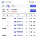 신원공인중개사사무소 | 순천 신대 7차 24평 매매 계약 후기, 가격보다 더 중요한 건 결국 선택 기준이었습니다.