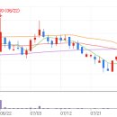 비케이주유소 이미지