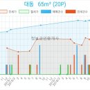 NH농협은행 삼산지점 이미지
