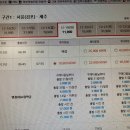 아인스호스텔 | [총정리] 여자 둘이 떠난 2박3일 겨울 제주여행 A to Z! 여행코스 &amp; 여행경비 &amp; 숙박 &amp; 맛집 &amp; 기타 핵...