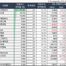 씨제이와이테크