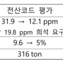 2. 제논 축적과 원자로 정지 이미지