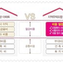 힐스테이트 구성 이미지