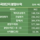 9단지 이미지