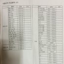 대흥약품(주) 이미지