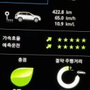 월드컵LPG충전소 이미지