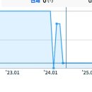 해운대비치골프앤리조트 이미지