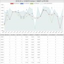 경문아트스쿨어린이집 | 경기도 남양주시 금곡동 인정프린스아파트 시세 및 매매 실거래가 분석 (2020년 01월 기준 보고서)