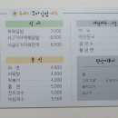 두야리꼬마김밥 이미지