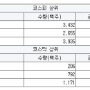 국보타이어 이미지