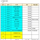 SM7 기변 하고픈 마음을 버리고..... 이미지