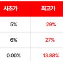 (주)이엔피에스 네이버블로그