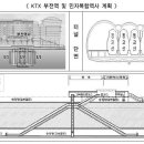 연간 수백억원의 추가 수입을 가져다줄 KTX 부전역? 구포경유 KTX는 당연히 날려야? 이미지