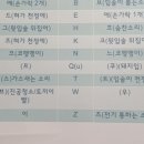 김포비콘영어학원