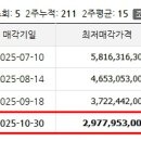 효령로61길 15 이미지