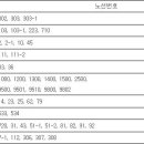 인천 전세버스 임시노선 자세하게 나왔어!그리고 정상운행버스도(+추가 시간이랑 정상운행버스노선 더떳다!!!!표다시확인해 부평구나옴) 이미지