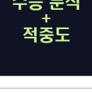 쏘마플러스학원