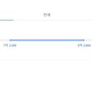 퇴계원초등학교(병설) 이미지