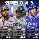 외국인 타자 타-출-장 3-4-5 이미지