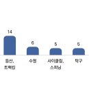 하나헬스 이미지