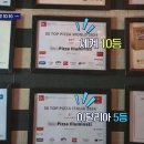 &lt;알쓸별잡:지중해&gt;, 이탈리아 로마 근교 먹을거리