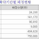 해성유통 이미지