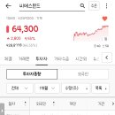 글로윈드 티스토리