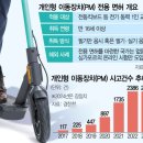 보듬 행정사 사무소 이미지