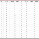 금용운수㈜