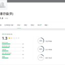 (주) 남흥