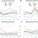 J.M치과기공소 | 마북동 임플란트, 풀아치 수복의 정확도는 어떻게 결정될까