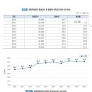 한국 치안 좋다는거 남자들 한정인 이유(Feat. 10년동안 범죄 발생 추이) 이미지