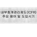 ICFR