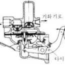 Diaphragm pump 이미지