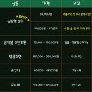 속초보광장례식장 네이버블로그