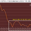 시청역 비스타 동원 이미지